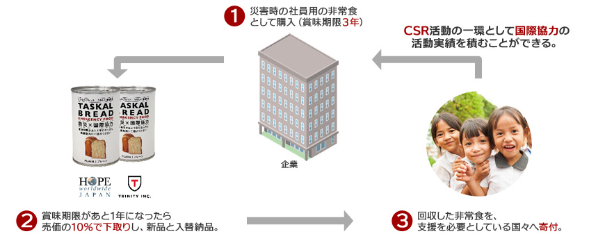 タスカルブレッドの全体イメージ